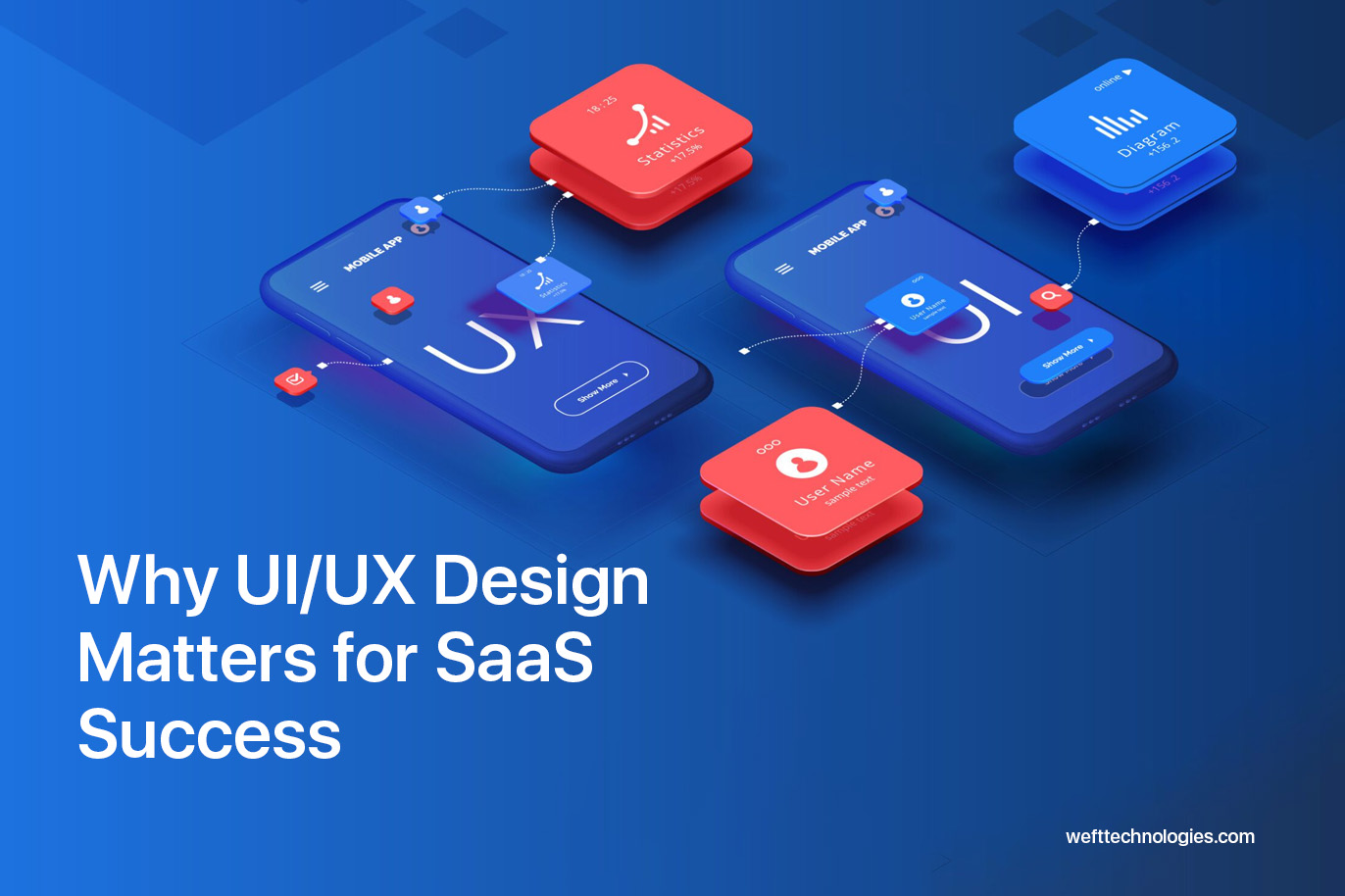 UI/UX Design Strategies That Drive SaaS Product Success