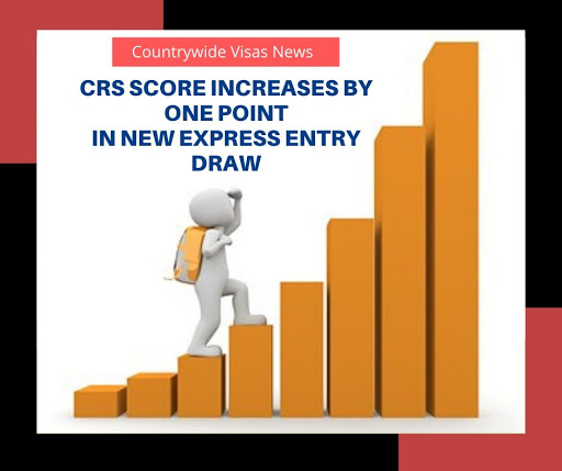 CRS Score increased by One Point in New Express Entry Draw