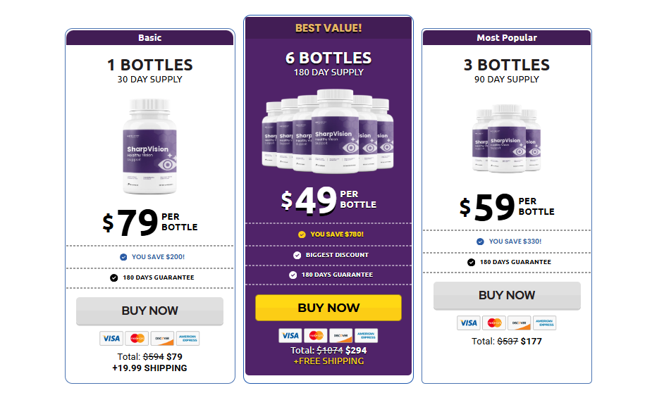 SharpVision Reviews – (Expert Analysis Report!) Official Website Results Before Buy!