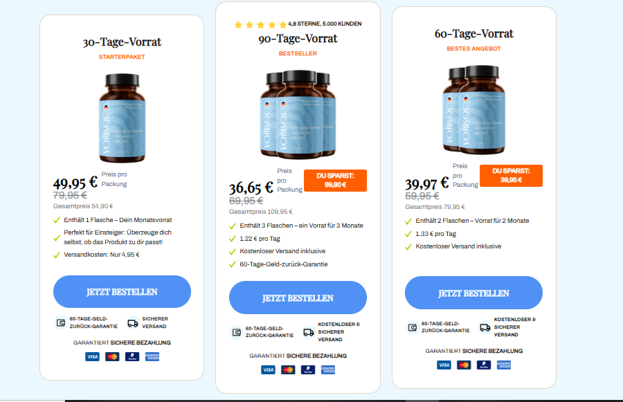 Vorisol Germany (INVESTIGATED): Shocking Consumer Complaints - Should You Avoid It?