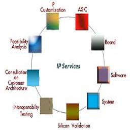 TCP & UDP Hardware Acceleration