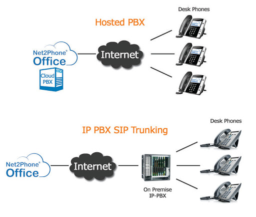 Few Important Things to Know About Business Phone Systems