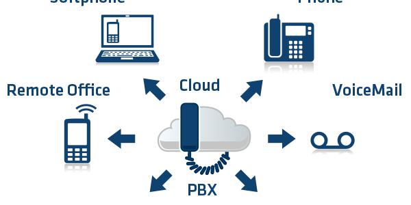 GenesysTel - Business Phone System, Internet & Voip Provider