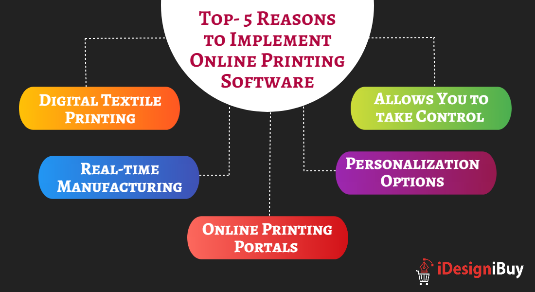 Top- 5 Reasons to Implement Online Printing Software