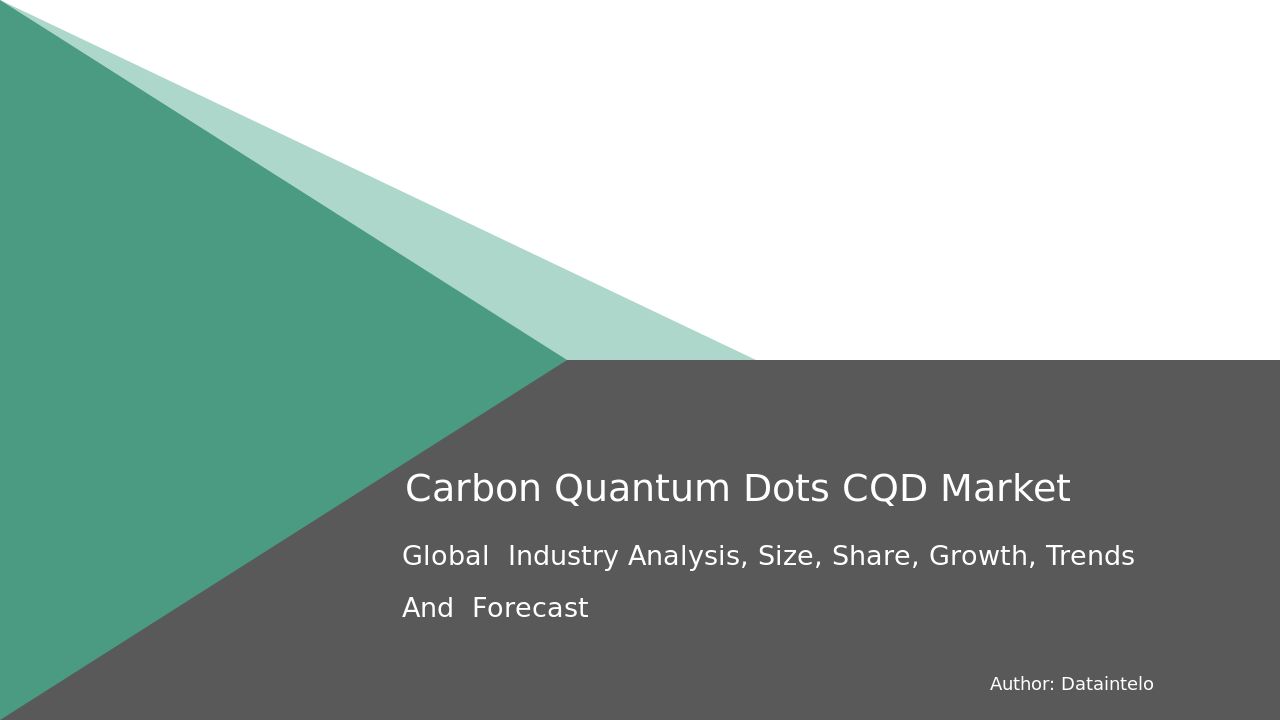 Carbon Quantum Dots (CQD) Market Demand Analysis & Competitive Forecast 2032
