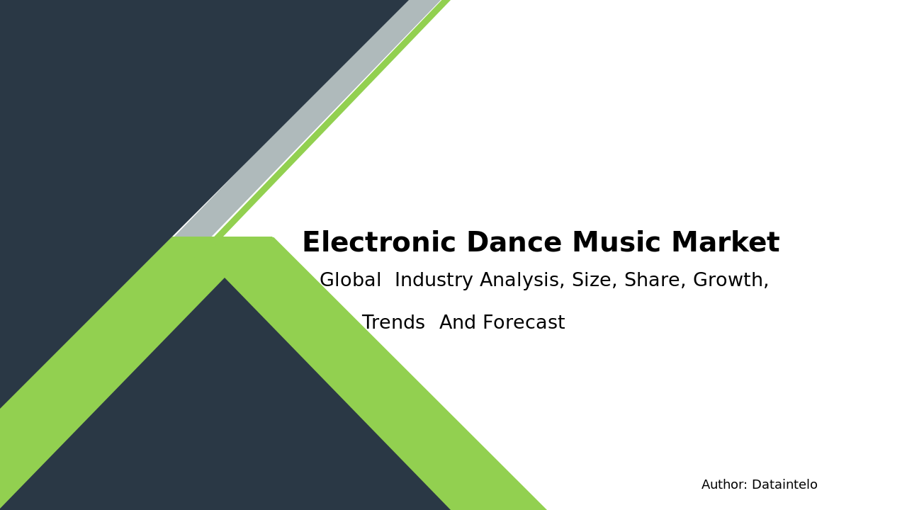 2032 Global Outlook for EDM Music Publishers