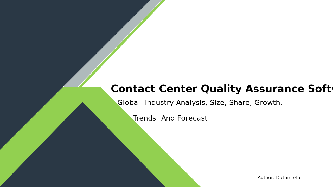 Market Trends and Growth for Contact Center QA Software 2032