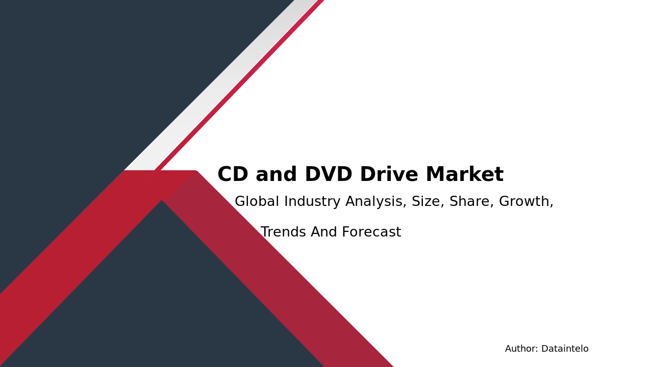 CD and DVD Drive Product Segment Outlook 2032