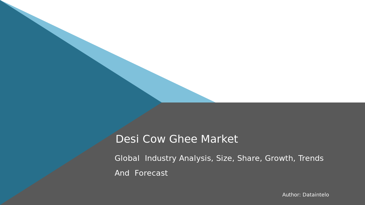 Desi Cow Ghee Market Outlook with Forecast Scenarios