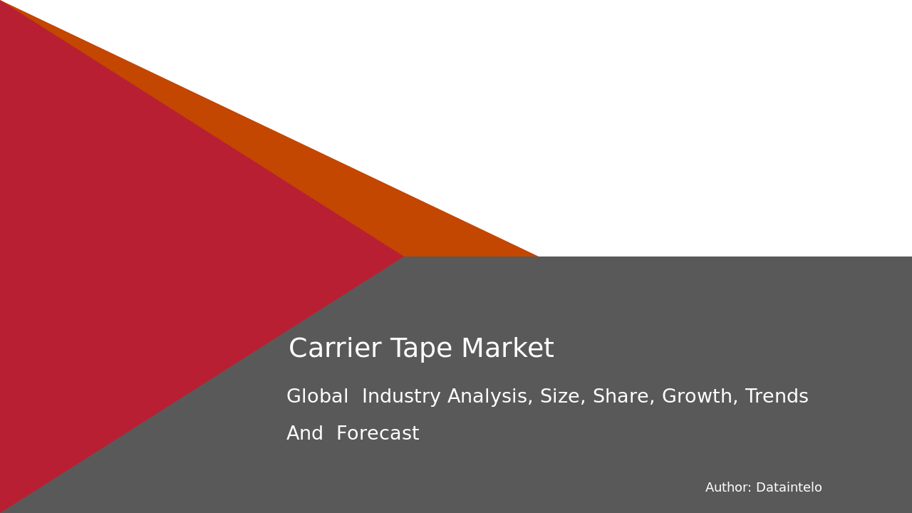 Carrier Tape Market Growth Drivers & Business Opportunities 2032