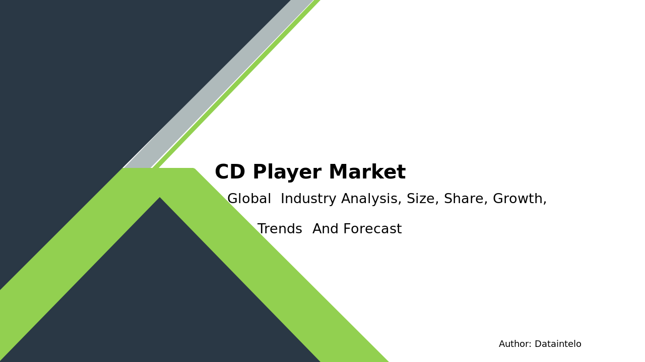CD Player Manufacturing Trends and Market Forecast 2032