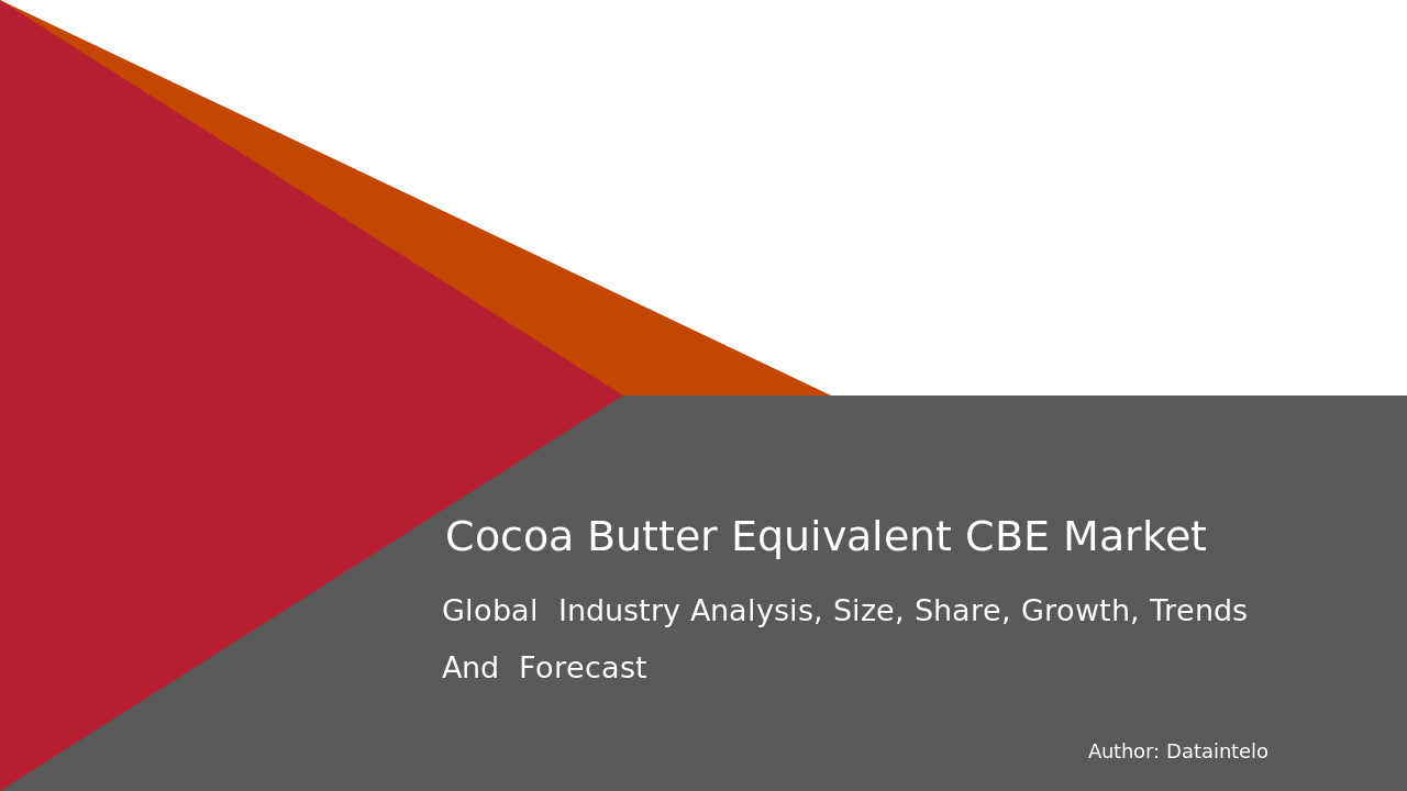 CBE Industry Size and Revenue Forecast