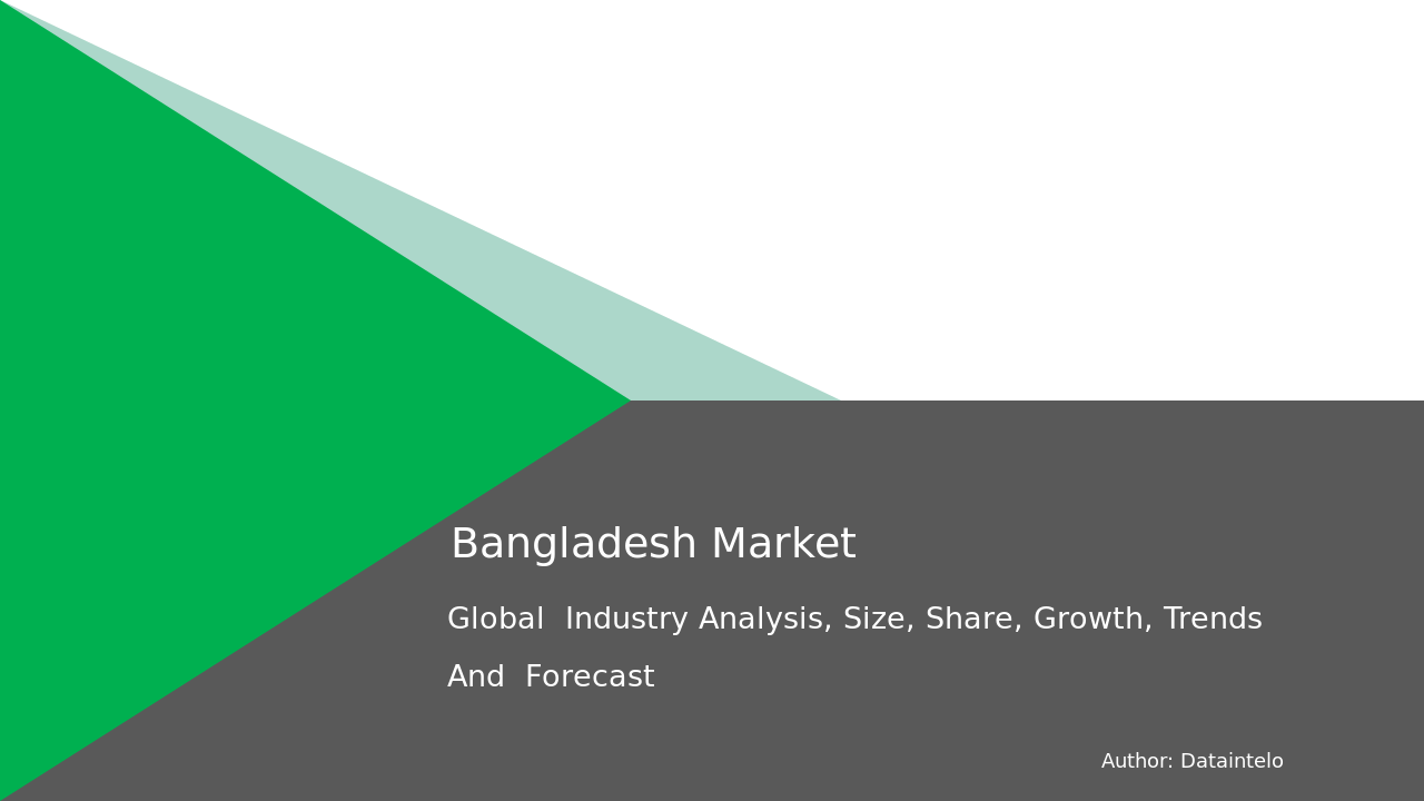 2032 Insight: Bangladesh Market Opportunities & Trends