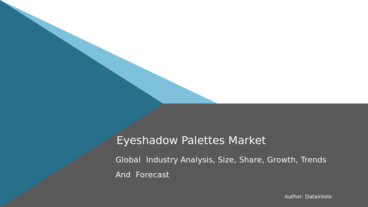 Global Eyeshadow Palettes Industry Report & Forecast 2032