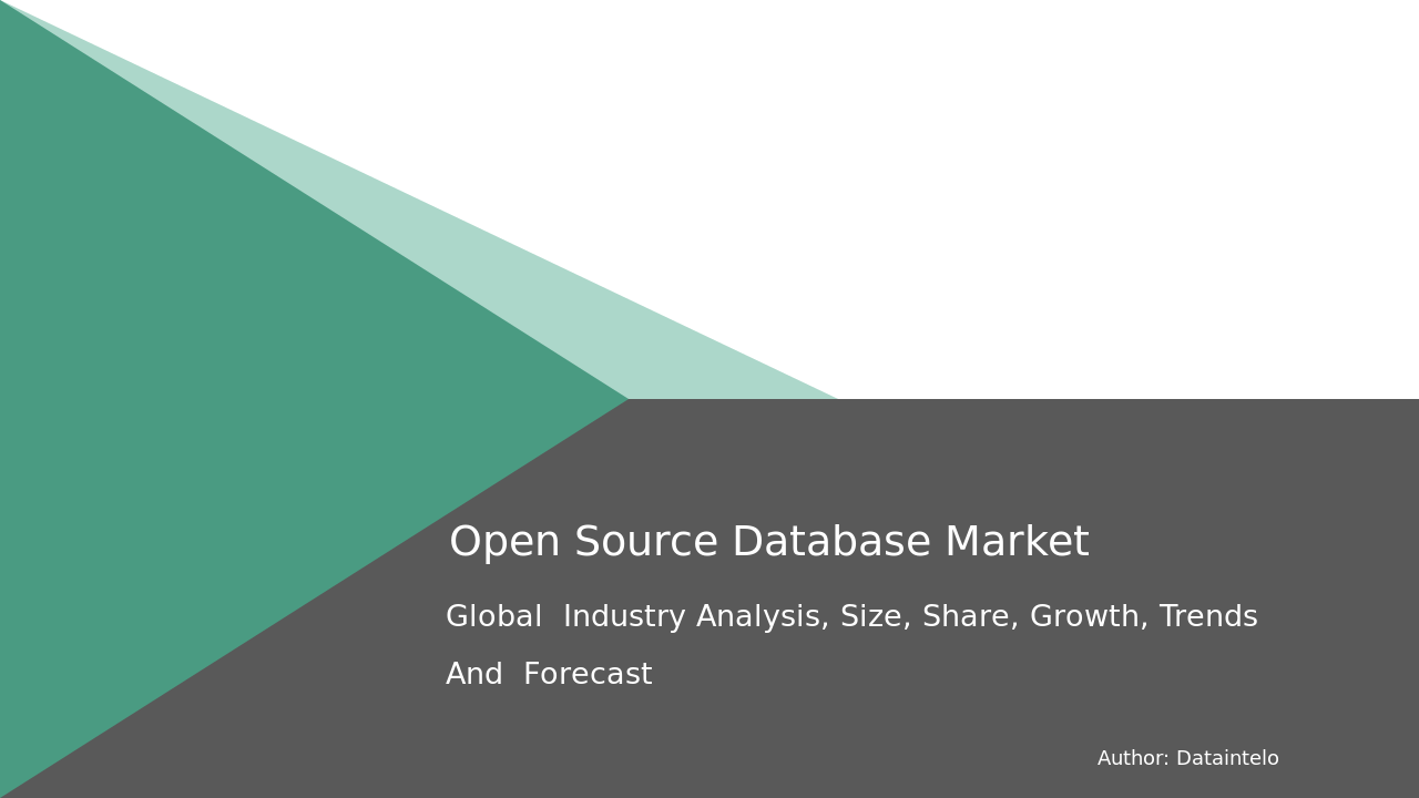 Open Source Database Market Review – What to Expect by 2032