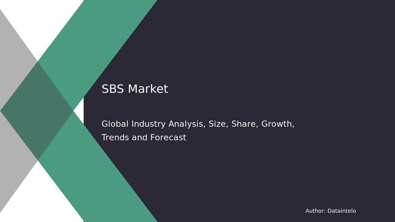 SBS Market Demand, Pricing Trends, and Analysis 2032
