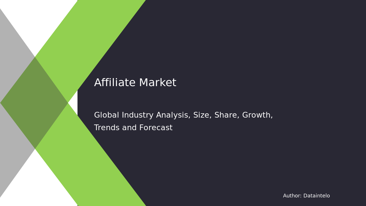 Affiliate Traffic Solutions Market Trends 2032