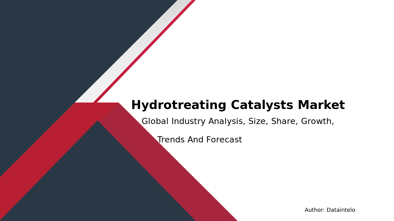 Global Supply & Demand Trends in Hydrotreating Catalysts Market
