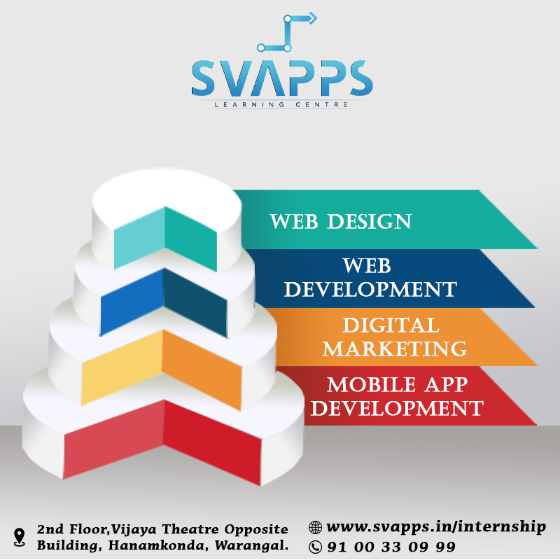 Best Software Training Institute in Warangal