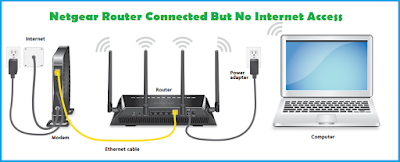 Netgear Router Connected But No Internet Access