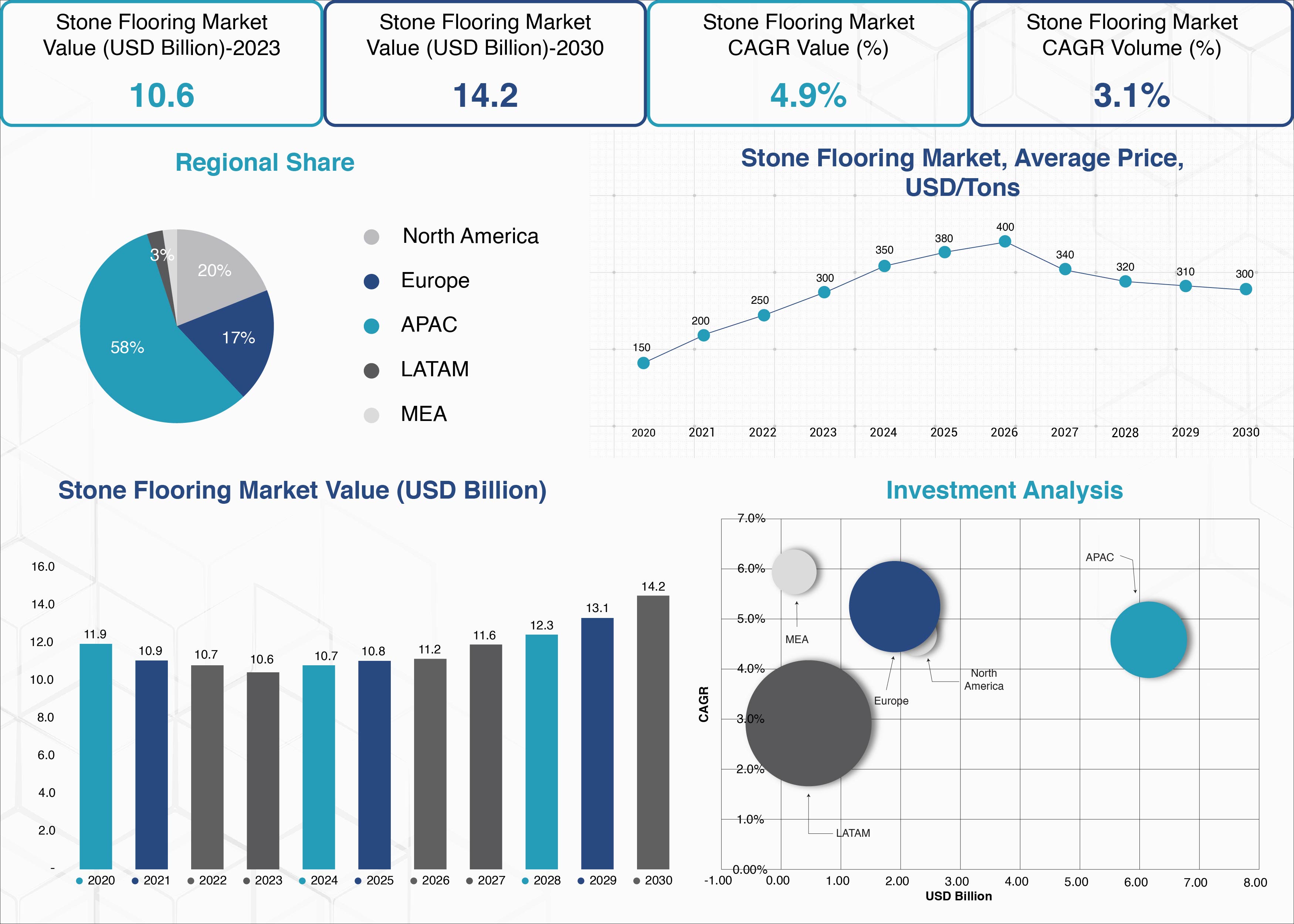 Global Demand for Durable Surfaces Boosts the Stone Flooring Market