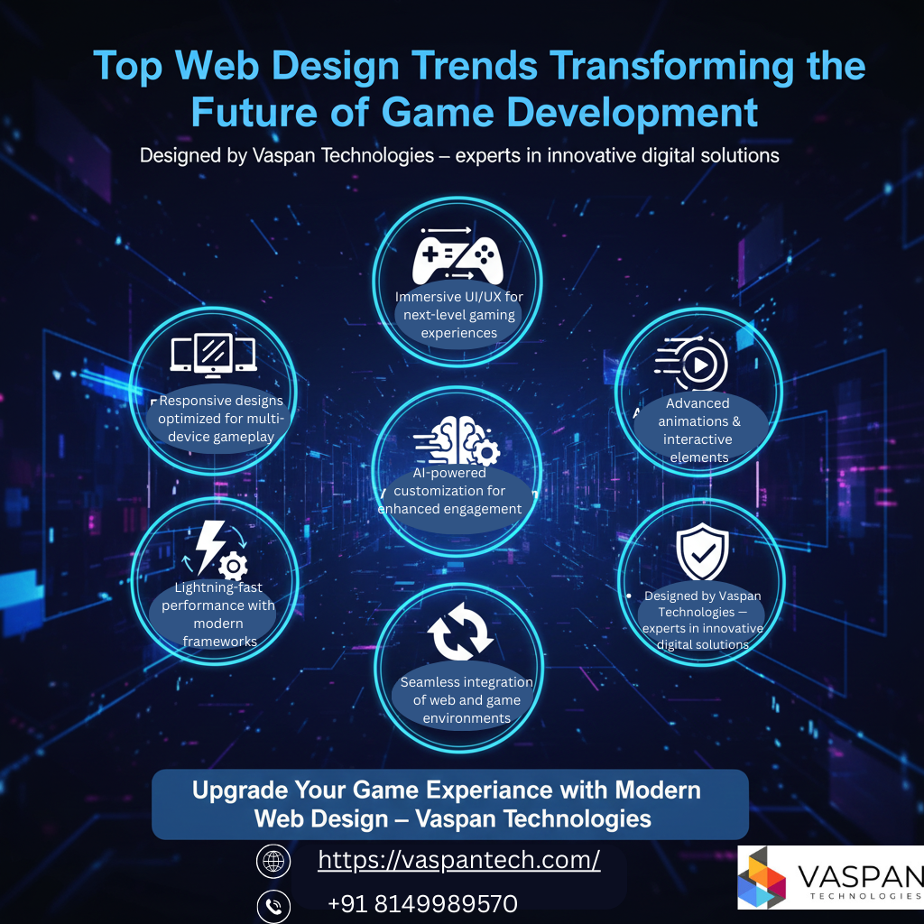 Top Web Design Trends Transforming the Future of Game Development