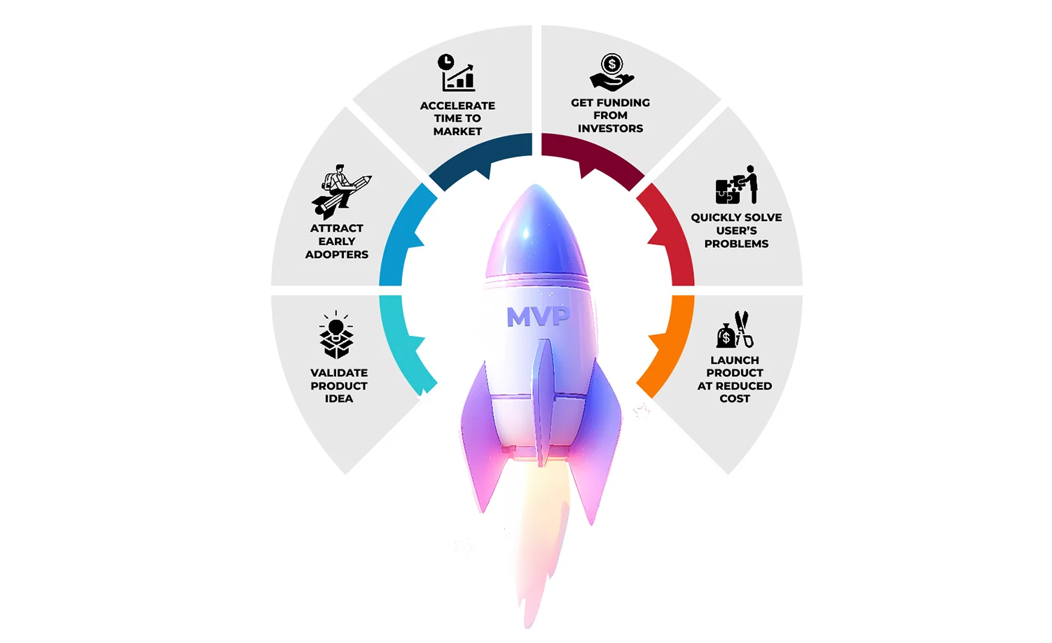 Top MVP Development Companies for Early-Stage Startups