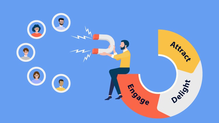 What is Guest Guest for inbound marketing?