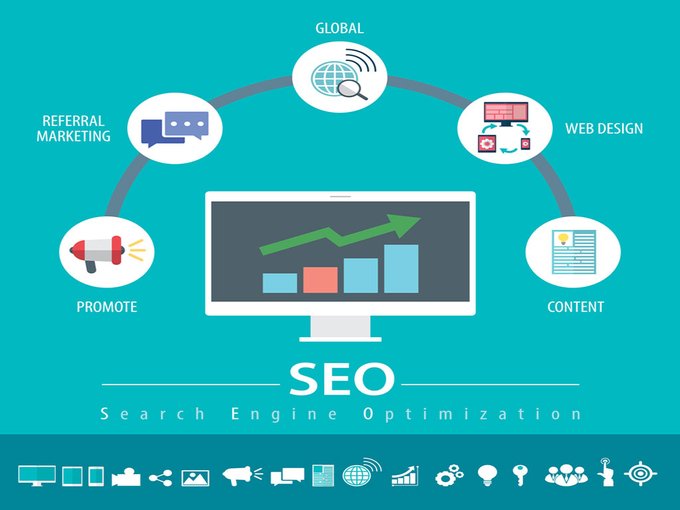 5 Most Popular Digital Marketing Tools