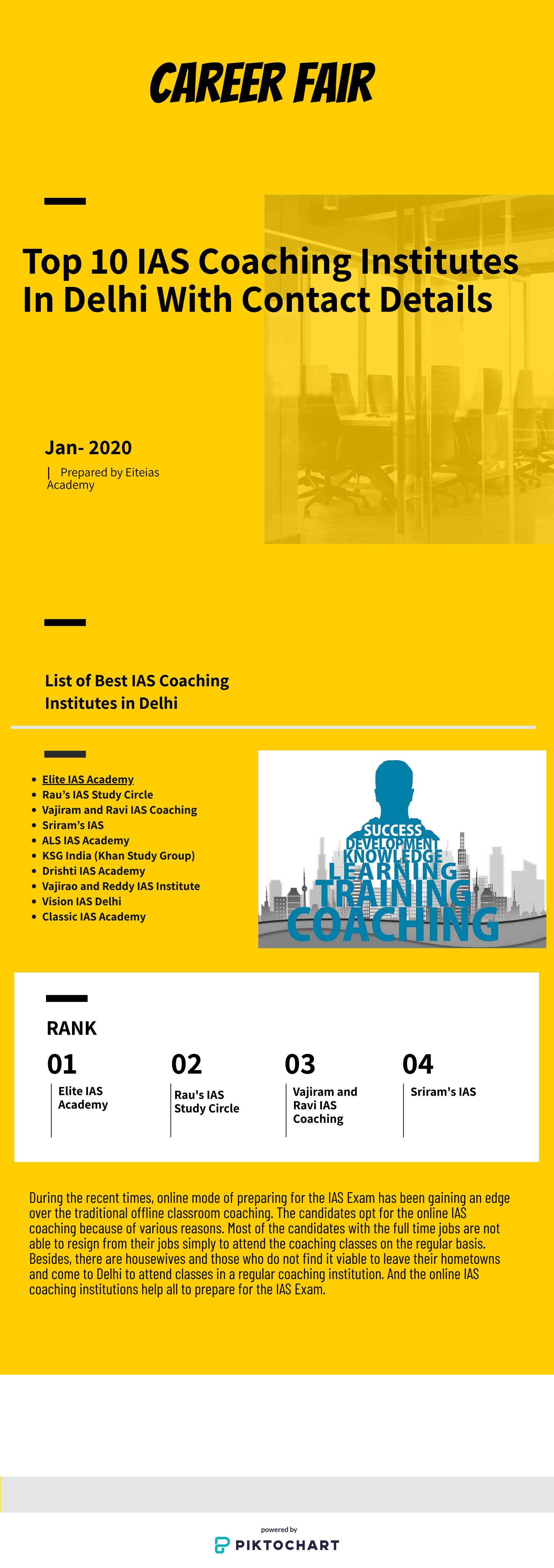 Top 10 IAS Coaching in delhi