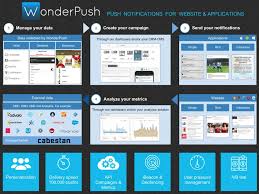 Dynamic Push Notification Services for Small Business (2020)