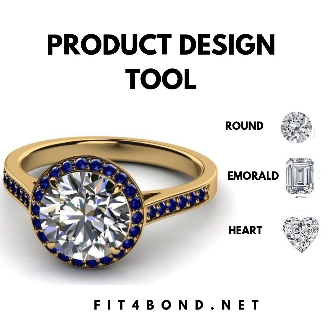 Benefits of Product Personalization Software.