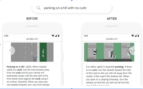 Understanding the New Google Algorithm- BERT