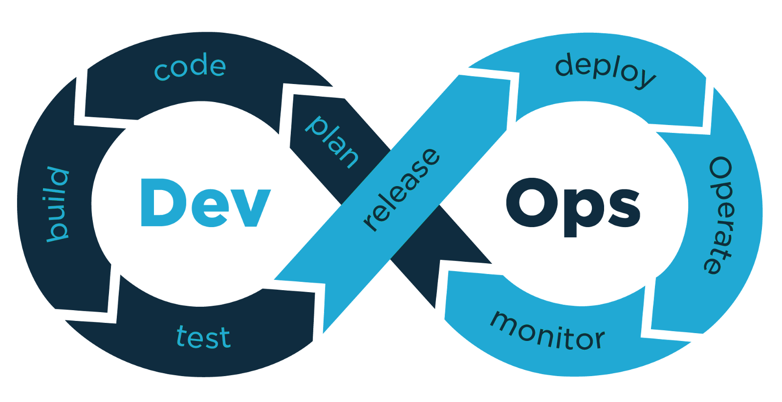 Get the Best DevOps Training in Gurgaon