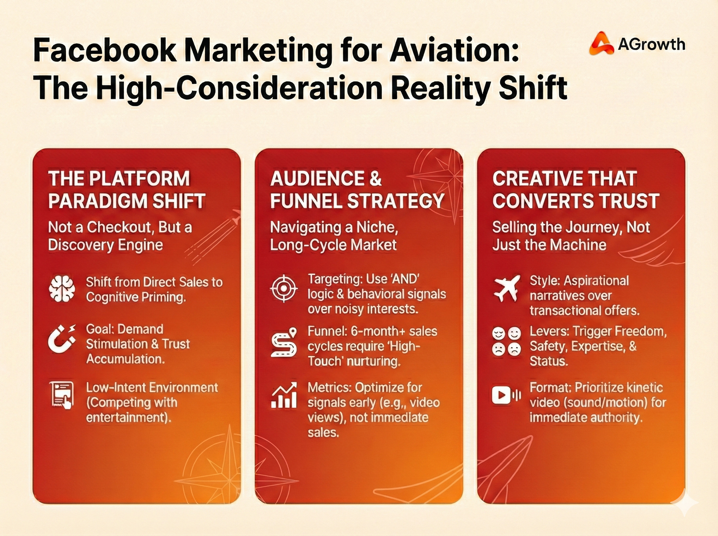 Facebook Marketing for Aviation That Actually Converts