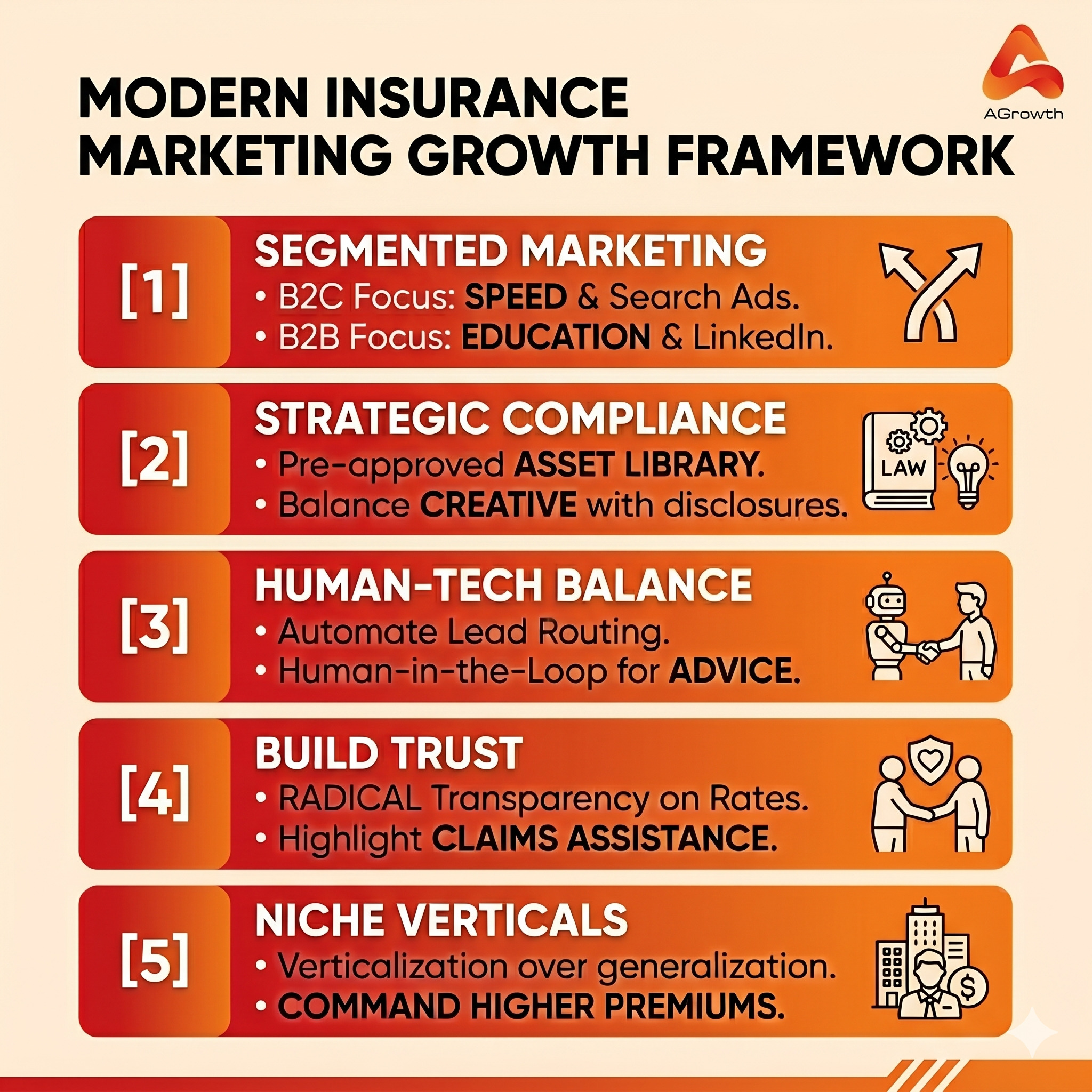 Insurance Marketing Strategies That Drive Growth