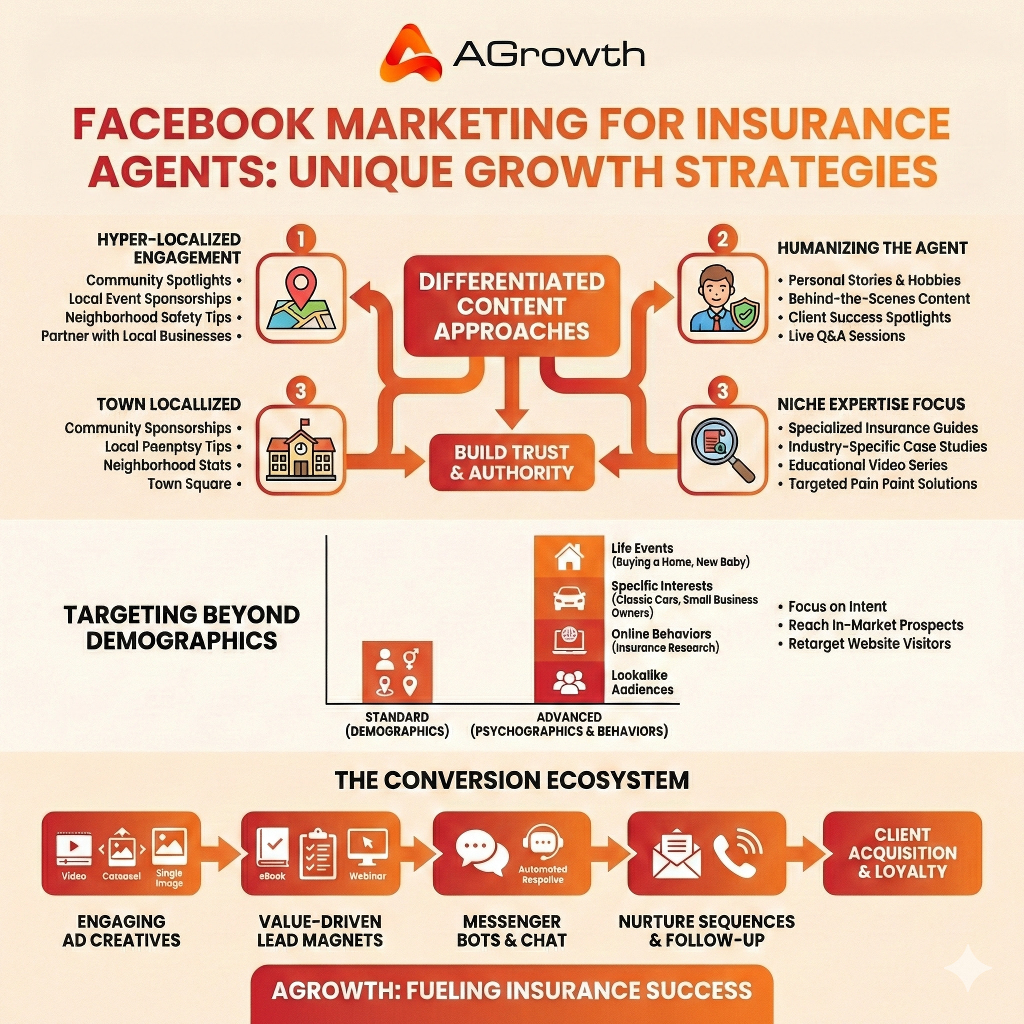 Facebook Marketing for Insurance Agents That Brings Real Leads