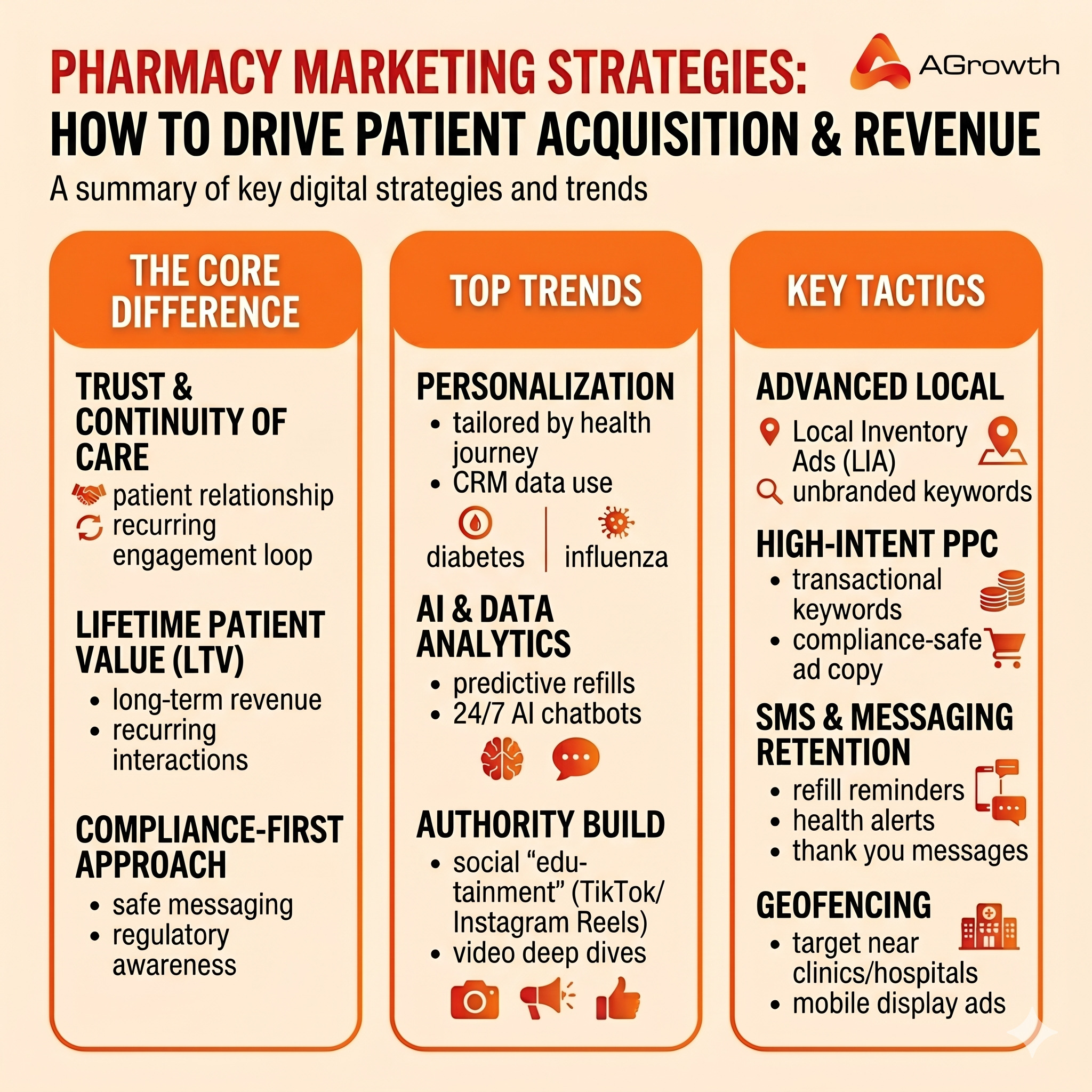 Pharmacy Marketing Strategies for Growth