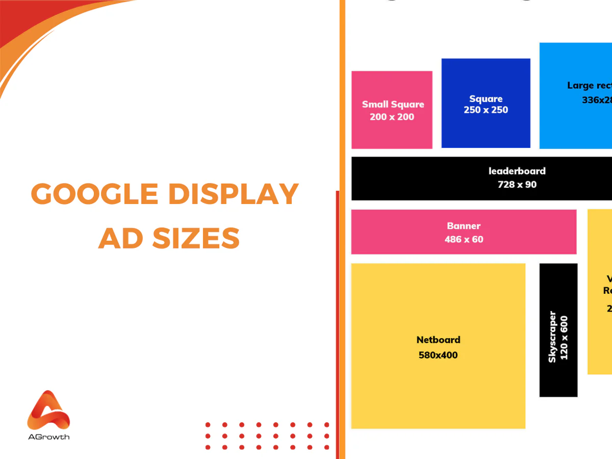 Best Google Display Ad Sizes for 2025