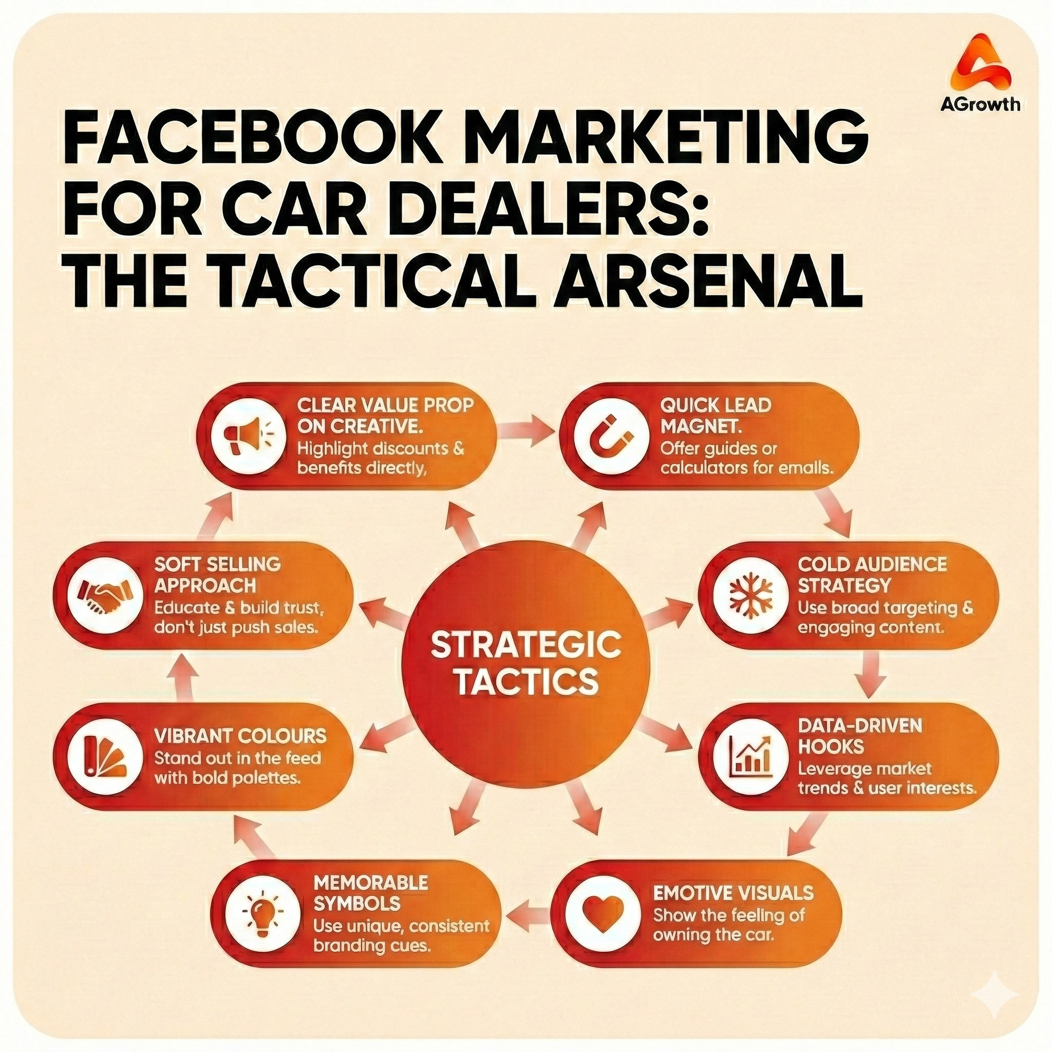 Facebook Marketing for Car Dealers: Demand to Sales