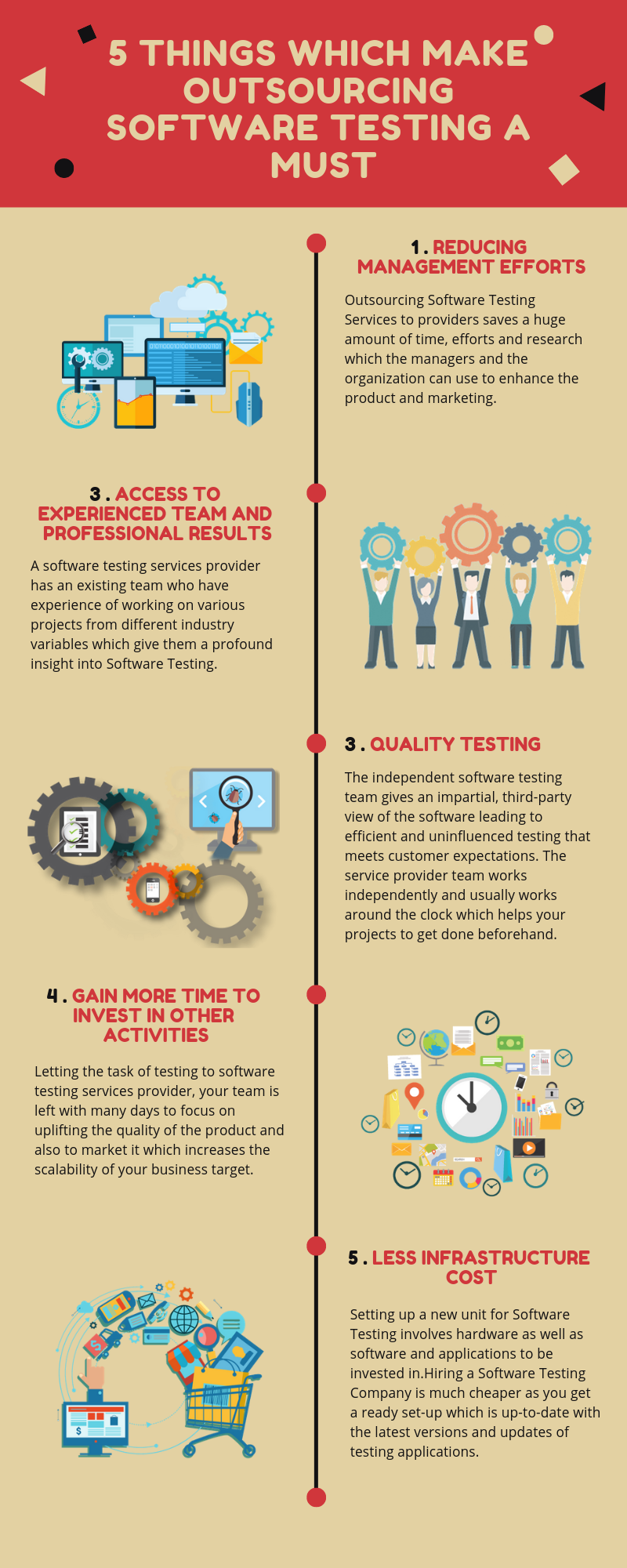 5 Things Which Make Outsourcing Software Testing A Must