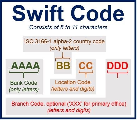 Kenya Swift or BIC Code
