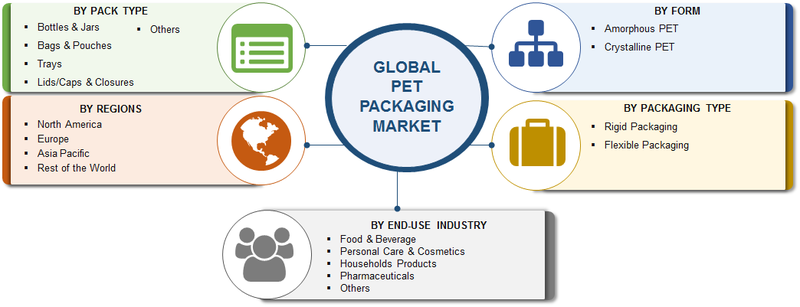 Pet Bottle Manufacturing Market shows the potential to gain a 5% CAGR by forecast - 2023