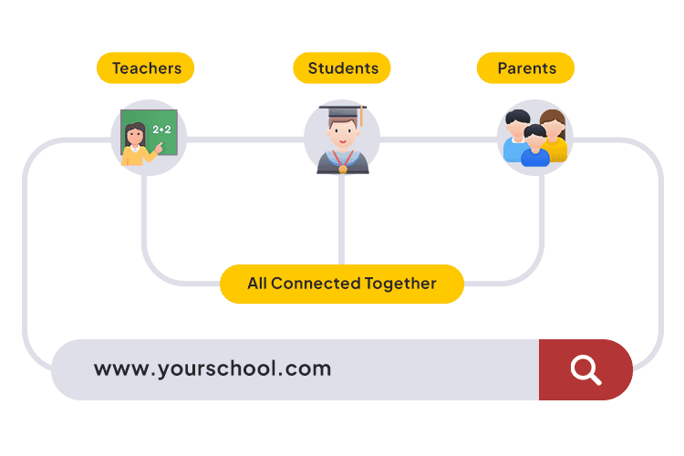 Choosing the Right Education App Development Services for Your Institution