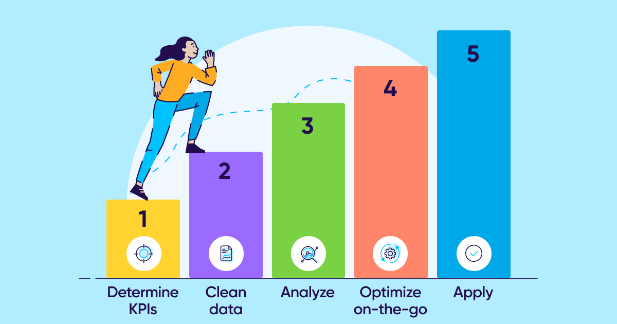 Cookieless Multi-Touch Attribution: A New Approach to Tracking User Journeys
