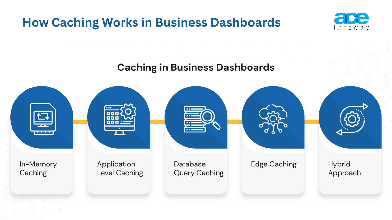 How Caching Works in Business Dashboards