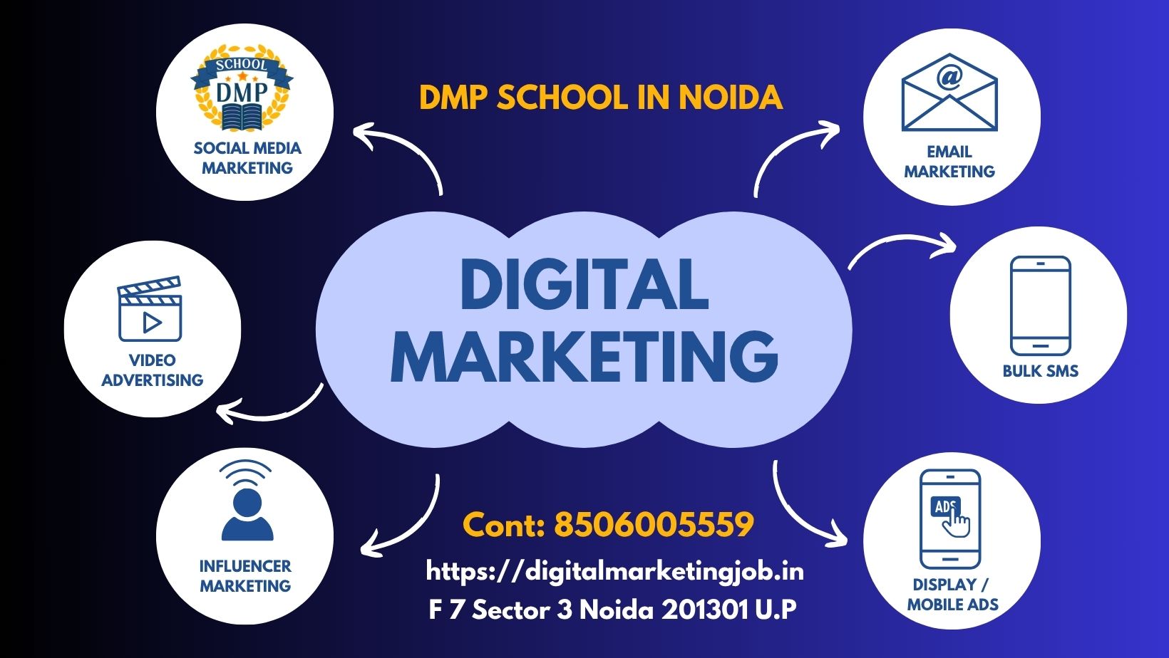 Digital Marketing Courses in Noida