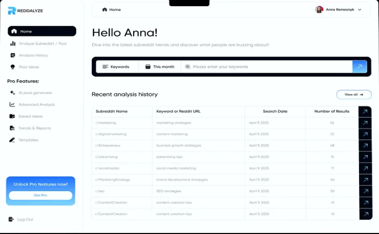 Best Reddit Marketing Software in 2025: Why Reddalyze Leads the Way in Reddit Analytics