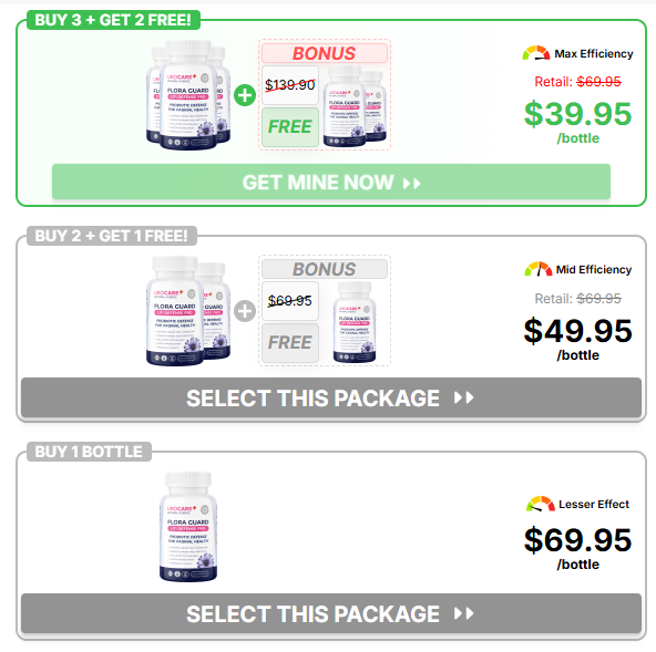 Urocare FLORA GUARD Capsules Australia -(My Honest Opinion) Don't Buy Until You Read This