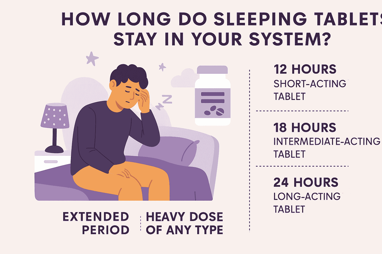 How Long Do Sleeping Tablets Stay in Your System?